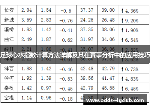 足球心水指数计算方法详解及其在赛事分析中的应用技巧