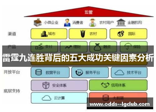 雷霆九连胜背后的五大成功关键因素分析