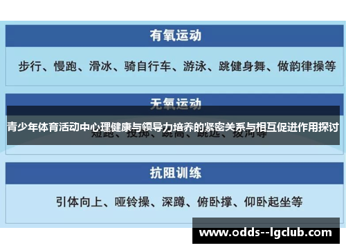 青少年体育活动中心理健康与领导力培养的紧密关系与相互促进作用探讨