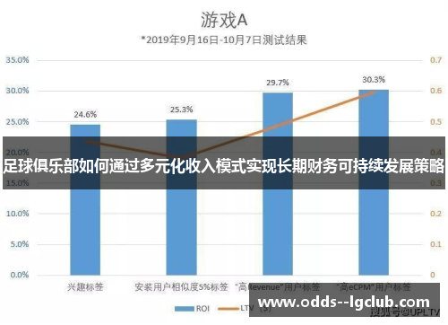 足球俱乐部如何通过多元化收入模式实现长期财务可持续发展策略 足球俱乐部如何通过多元化收入模式实现长期财务可持续发展策略