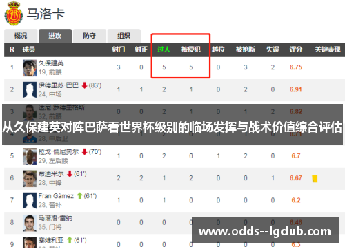 从久保建英对阵巴萨看世界杯级别的临场发挥与战术价值综合评估 从久保建英对阵巴萨看世界杯级别的临场发挥与战术价值综合评估