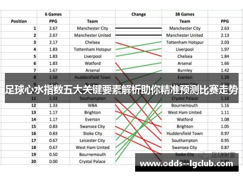 足球心水指数五大关键要素解析助你精准预测比赛走势