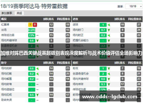 加维对阵巴西关键战英超级别表现深度解析与战术价值评估全场影响力